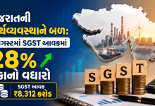 Gujarat GST Revenue 2026: SGSTમાં 28% વધારો